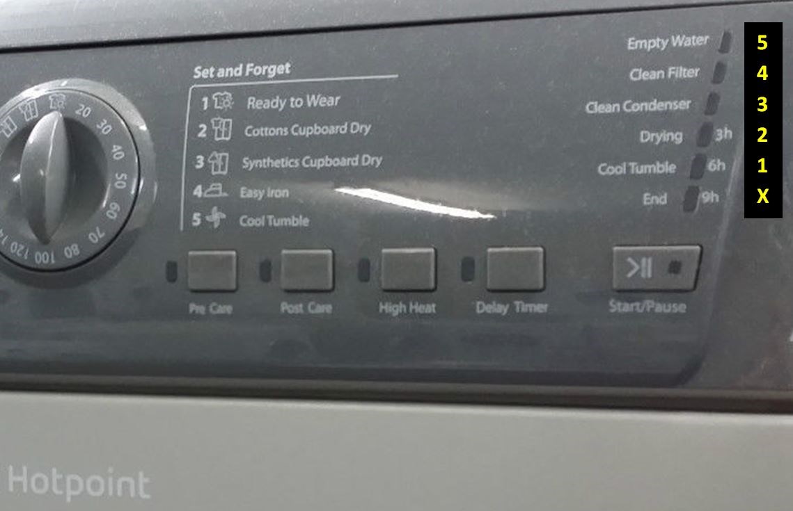 The Lights Illuminated On A Hotpoint TCL Tumble Dryer Control Panel Fascia