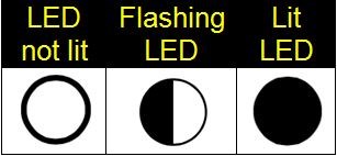 The LED Not Lit And Flashing LED And Lit LED Icon Key