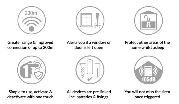 Honeywell Wireless Alarm