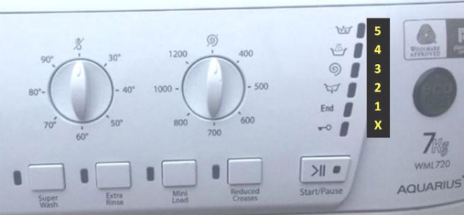 Identify Hotpoint and Indesit washing machine error codes.