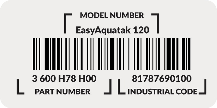 What your model number should look like
