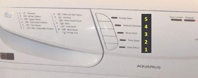 Identify Hotpoint and Indesit washing machine error codes.