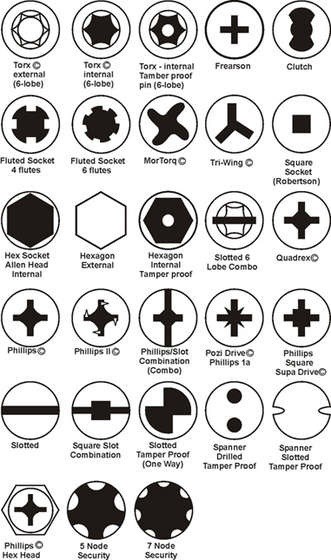 Screwdriver on sale tip types