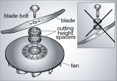 Adjusting The Lawnmower Blade Height With Spacers