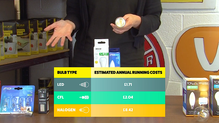 A Chart Showing The Estimated Annual Running Costs For LED, CFL And Halogen Light Bulbs