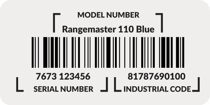 What your model number should look like